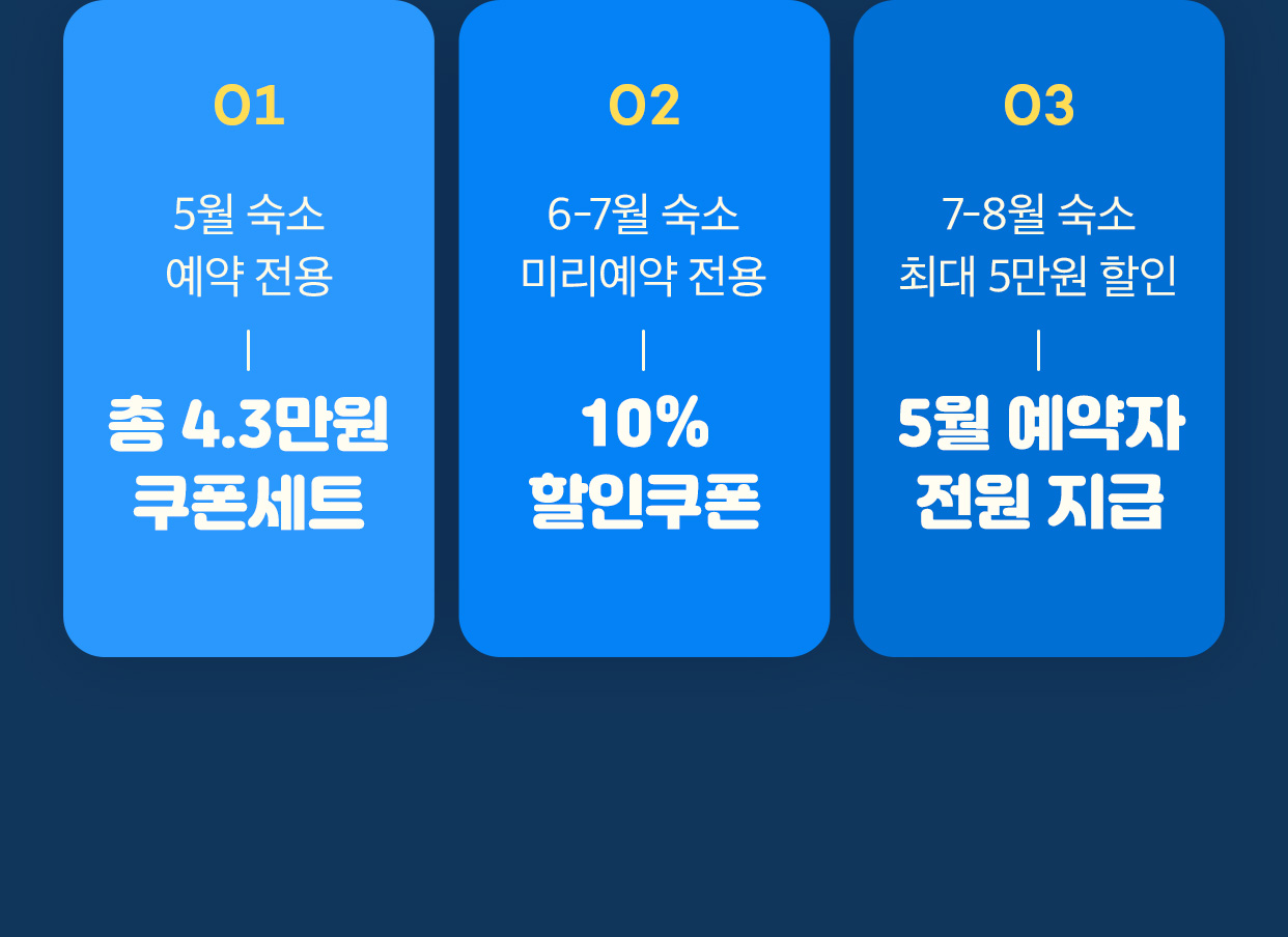 01 5월 숙소 예약 전용 총4.3만원 쿠폰세트, 02 6-7월 숙소 미리예약 전용 10% 할인쿠폰, 03 7-8월 최대 5만원 할인 5월 예약자 전원 지급